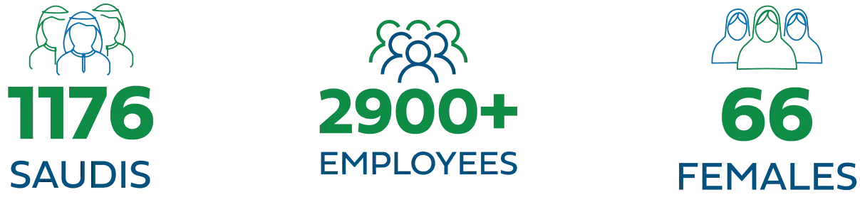 saudisEmployeesFemales